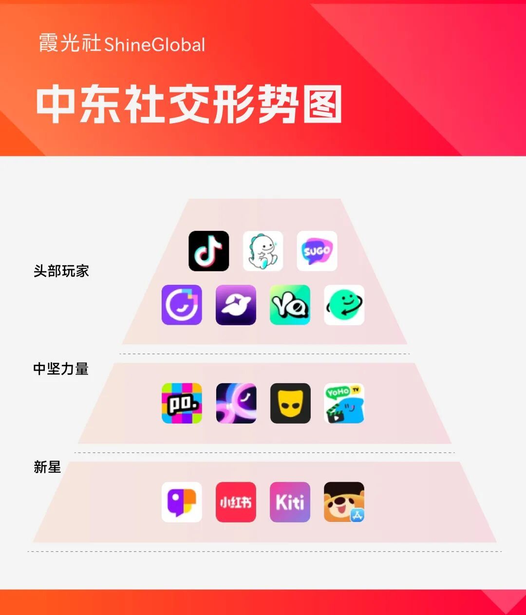 AI社交应用发展_社交出海趋势_社交心理视频