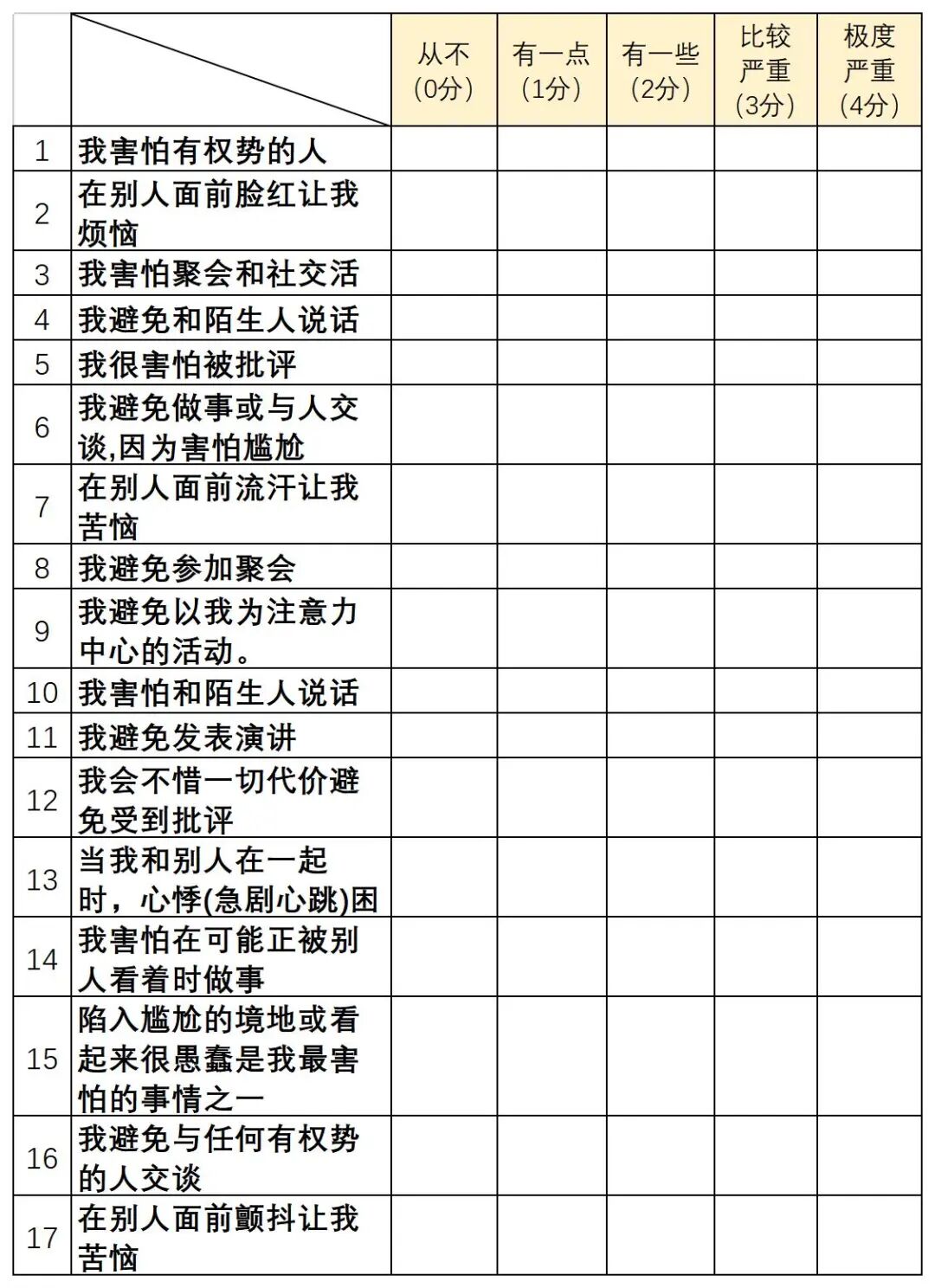 社交恐惧症症状_社交恐怖症吧_社交焦虑障碍诊断