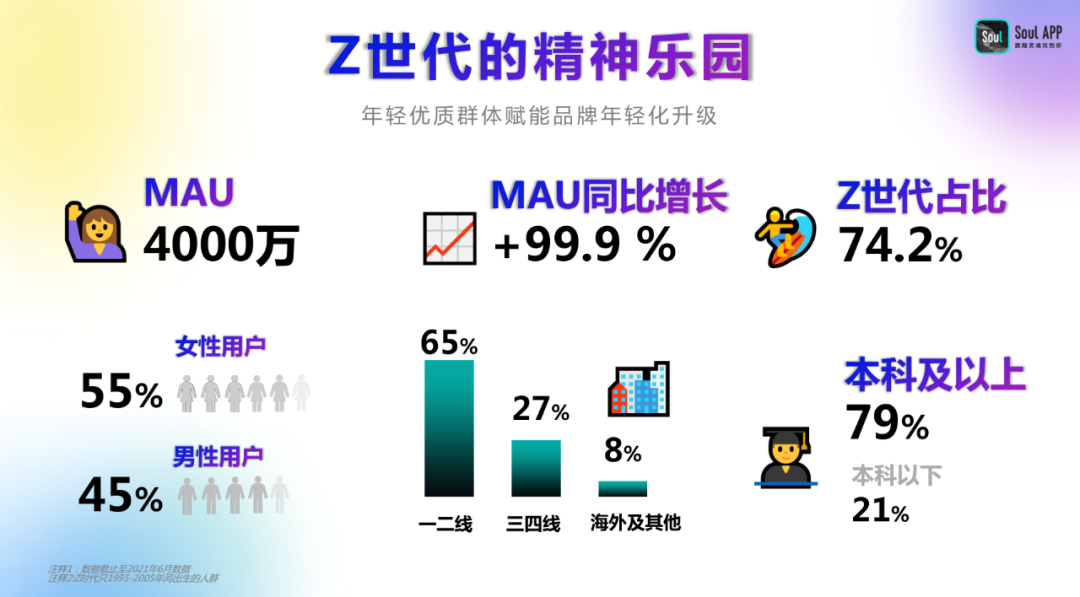 Soul广告投放，Soul生态营销广告