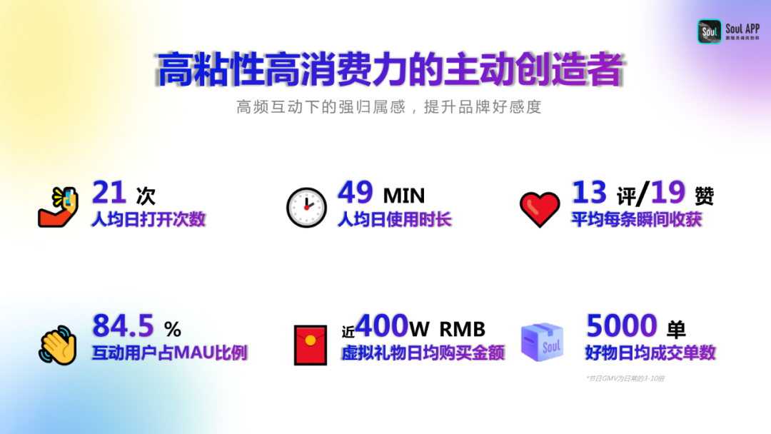 Soul广告投放，Soul生态营销广告