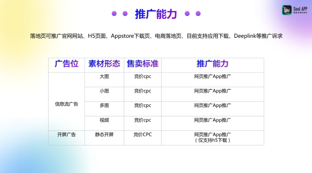 Soul广告投放，Soul生态营销广告