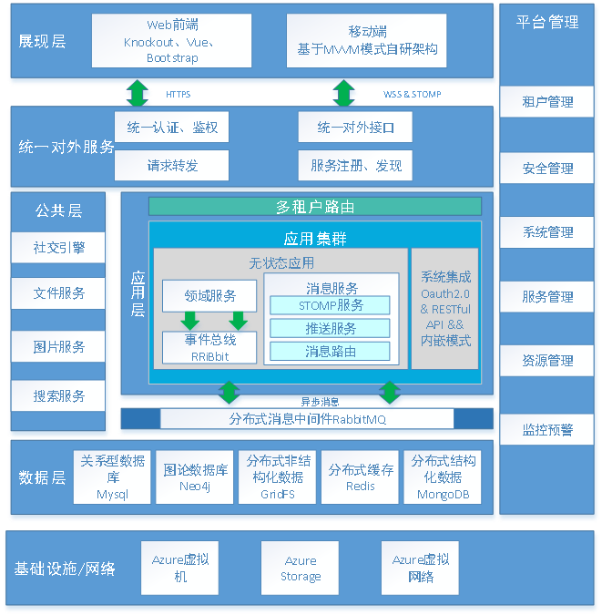 SNAP企业社交化协作平台