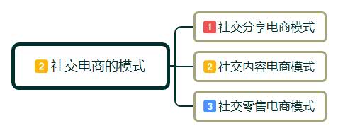 社交+电商怎么做？社交电商的最大困境和痛点在哪里？