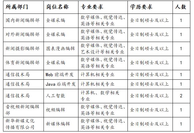 新华社2021年招聘留学人员公告