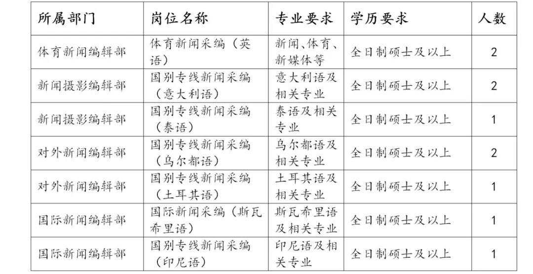 新华社留学人员招聘条件_新华社驻外岗位要求_新华社手机电视台面试
