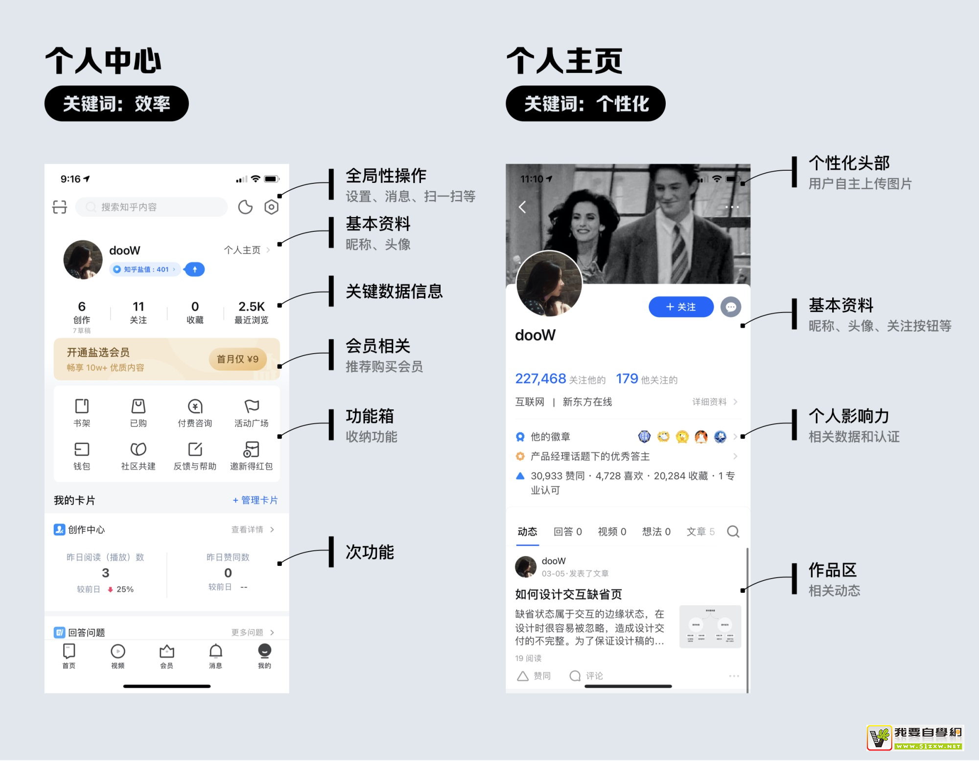 9个方面设计个人中心