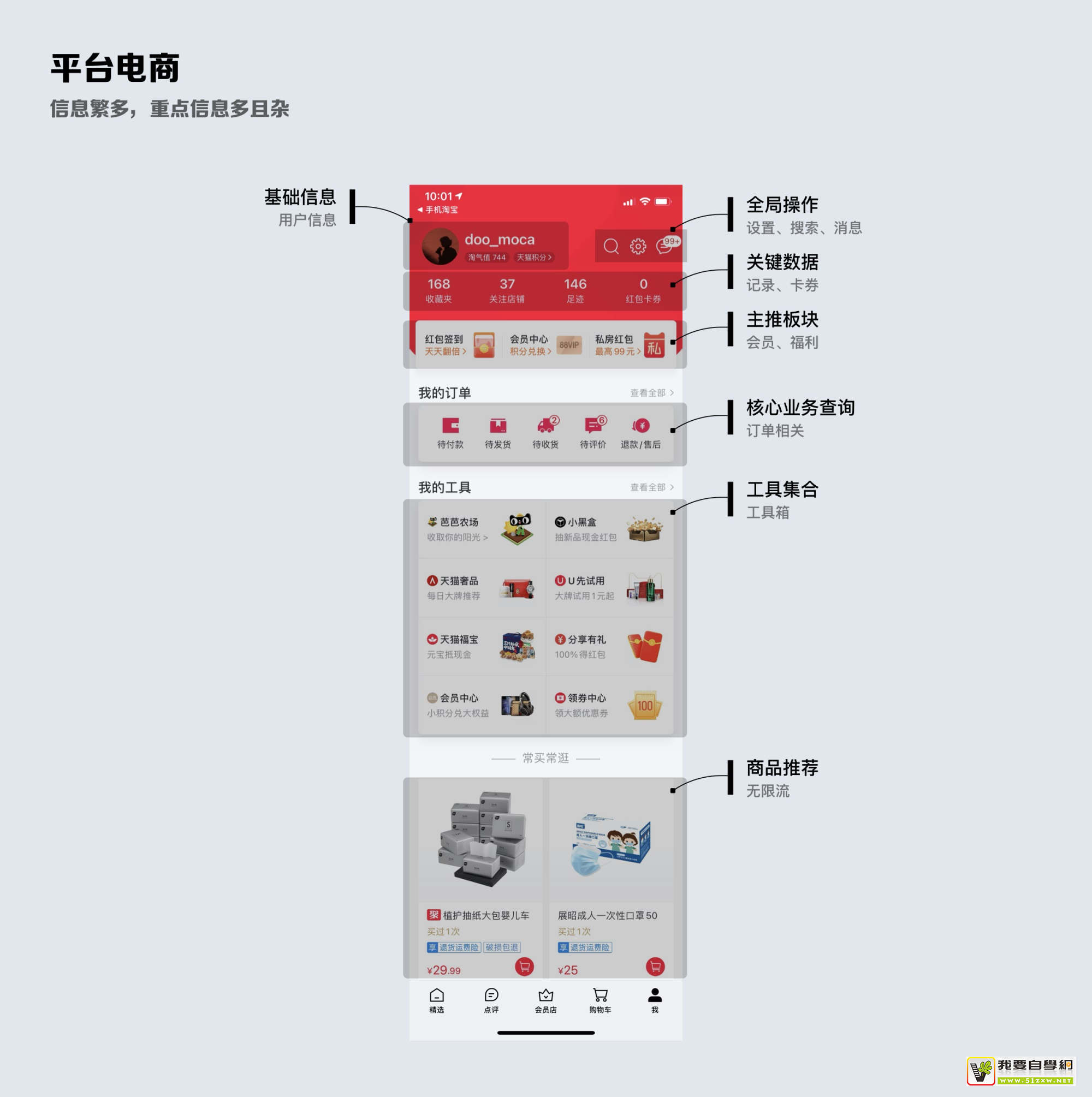 个人中心该怎么画？我总结了这9个方面！