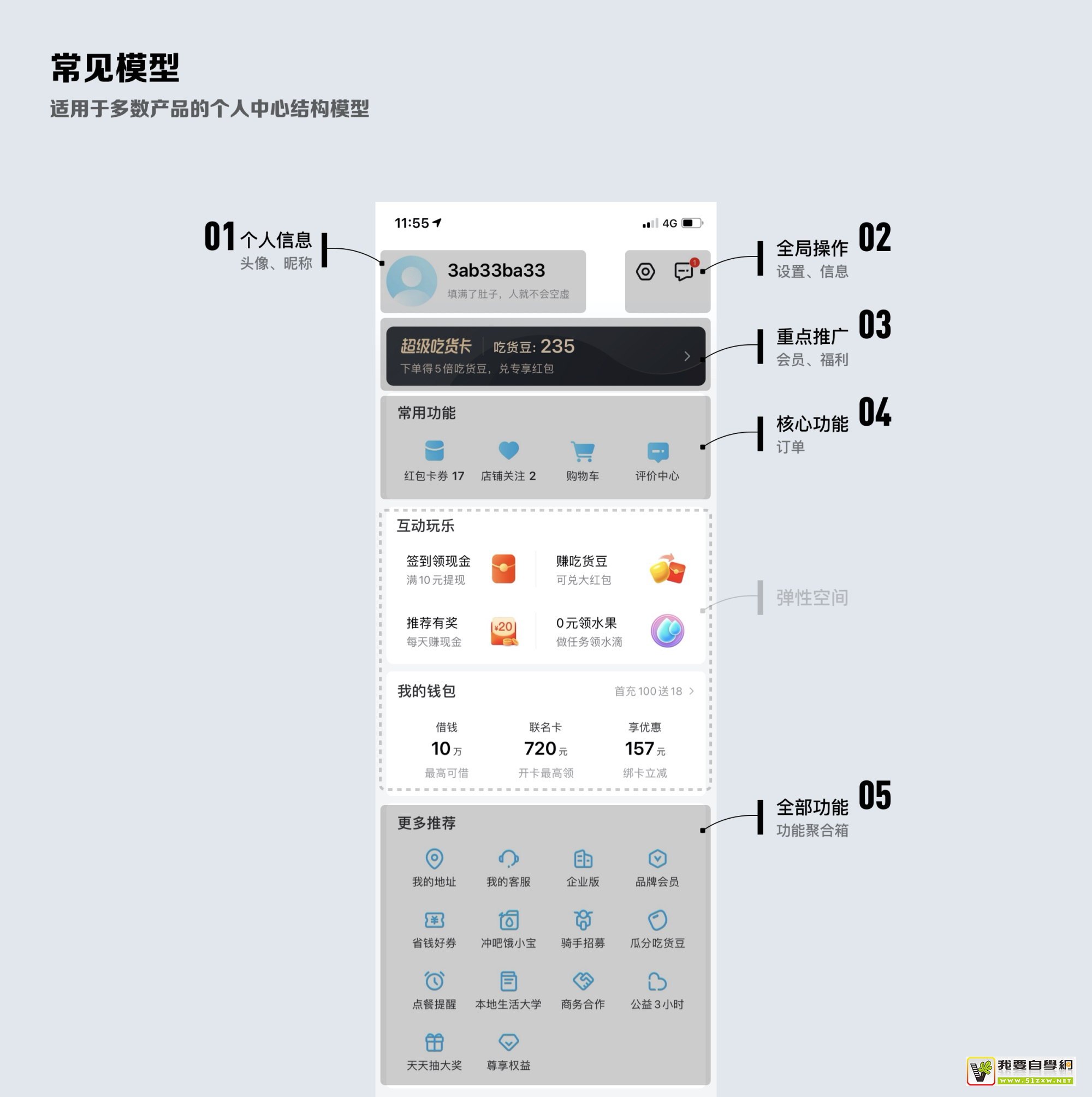个人中心该怎么画？我总结了这9个方面！