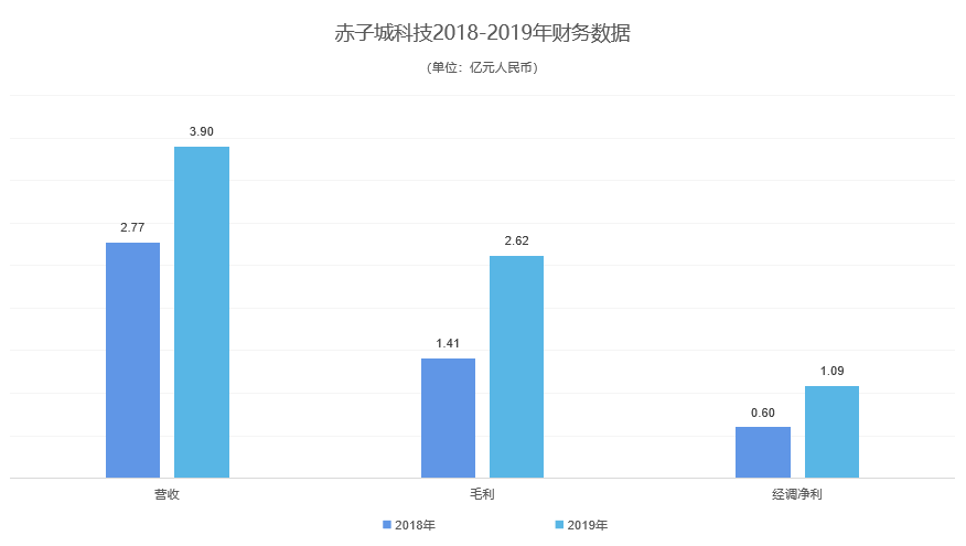 mico社交_赤子城科技收购MICO_MICO社交平台全球化布局