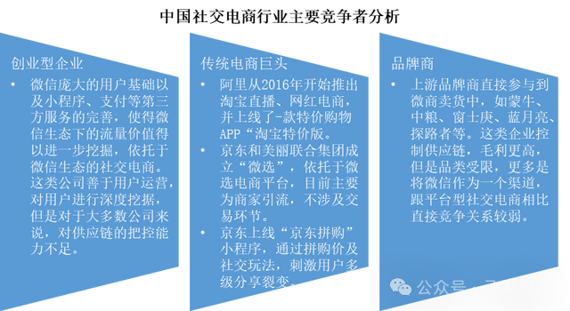社交电商产业链分析_社交电商供应链管理_社交媒体 电子商务