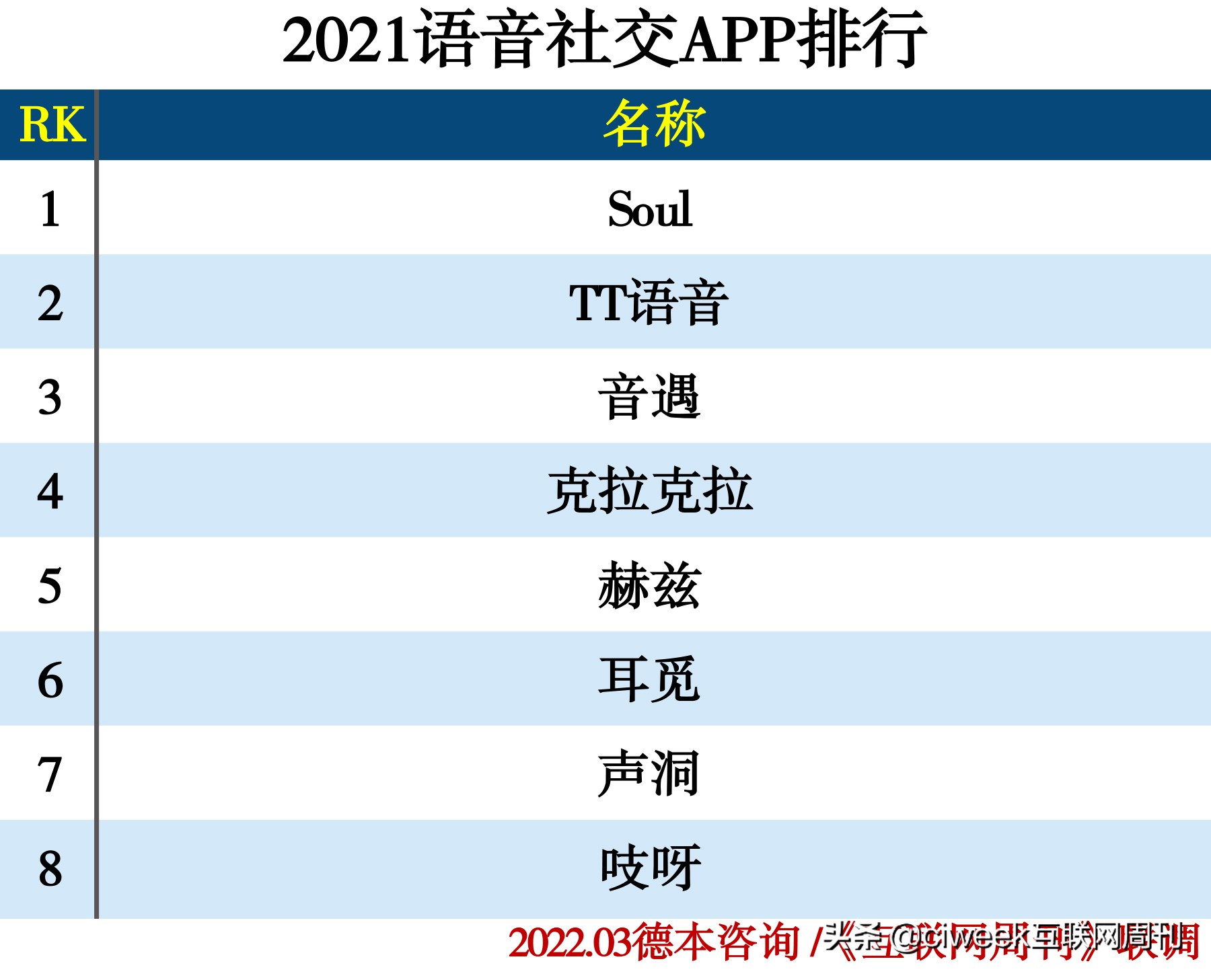 国外社交网站排名_移动社交用户规模_单身青年社交底牌