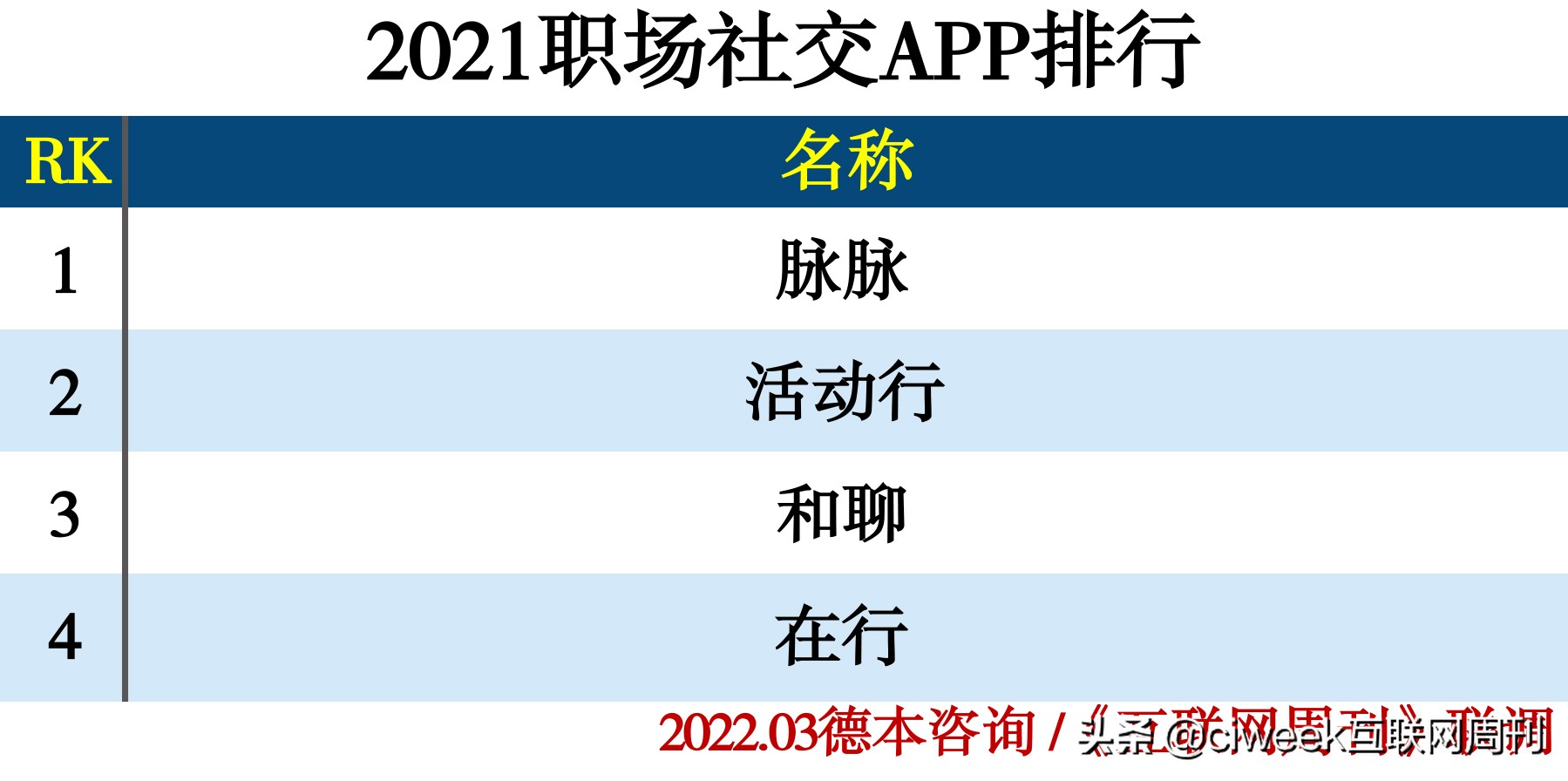 国外社交网站排名_移动社交用户规模_单身青年社交底牌