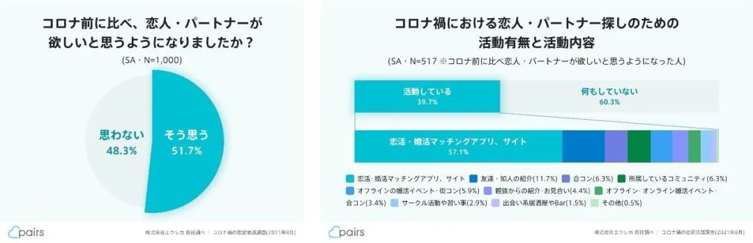 ギャラ飲み_日本交友软件_日本人用什么社交软件