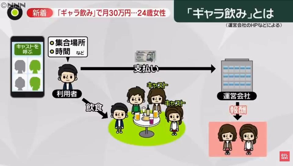日本人用什么社交软件_ギャラ飲み_日本交友软件
