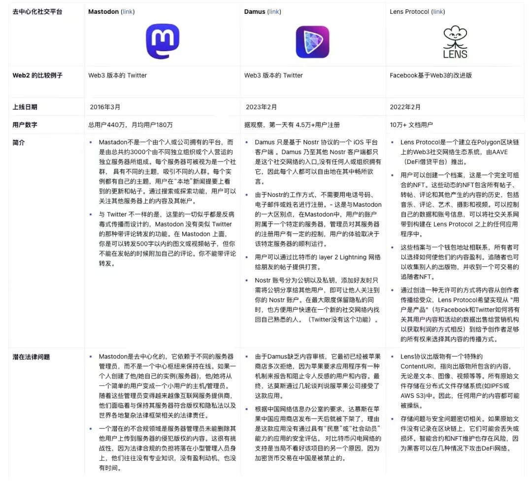 金融科技法治研究院_Web3全球法律月报_社交媒体web30