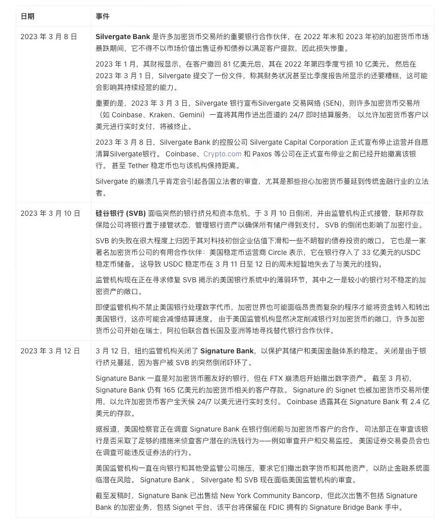 社交媒体web30_金融科技法治研究院_Web3全球法律月报