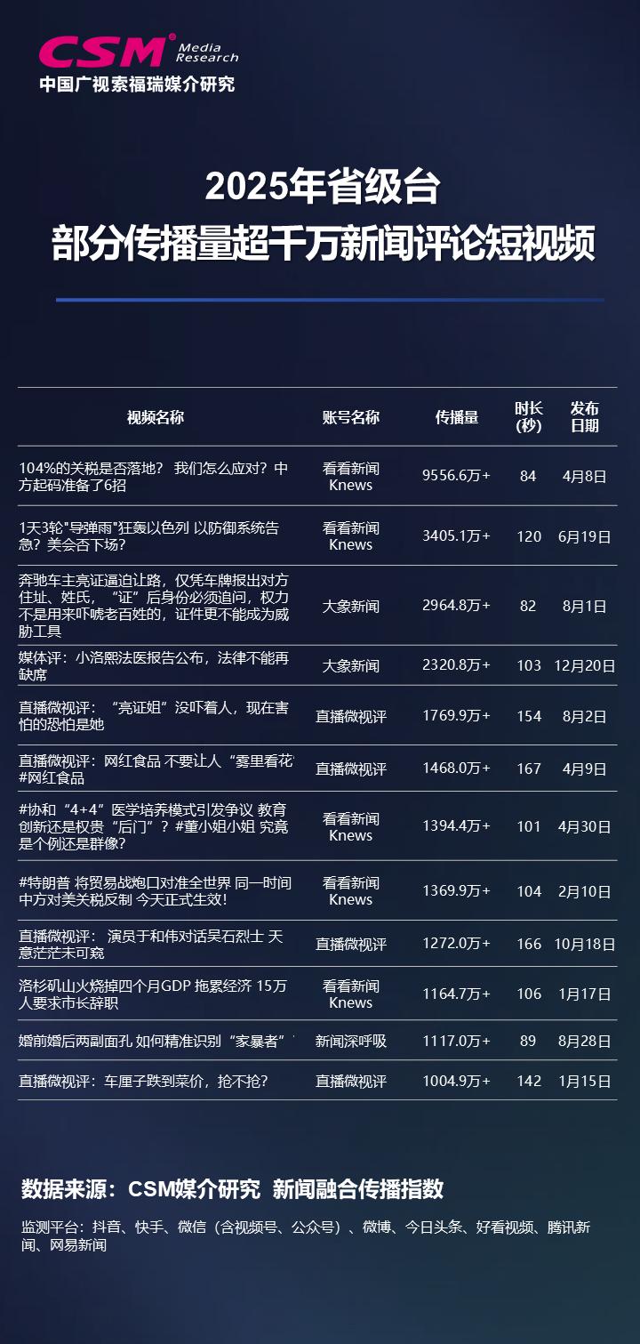河南省新闻频道直播_河南台新闻融合传播指数_省级台新闻传播特点