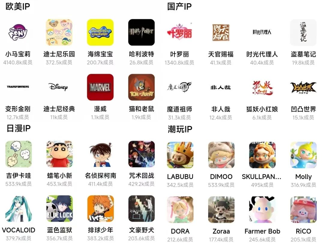 奥特曼IP卡牌销量排行_小马宝莉卡牌市场分析_小马宝莉游戏专题