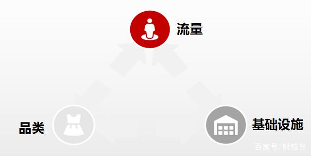 社交商业风向_社交商业发展秘诀_无社交不商业