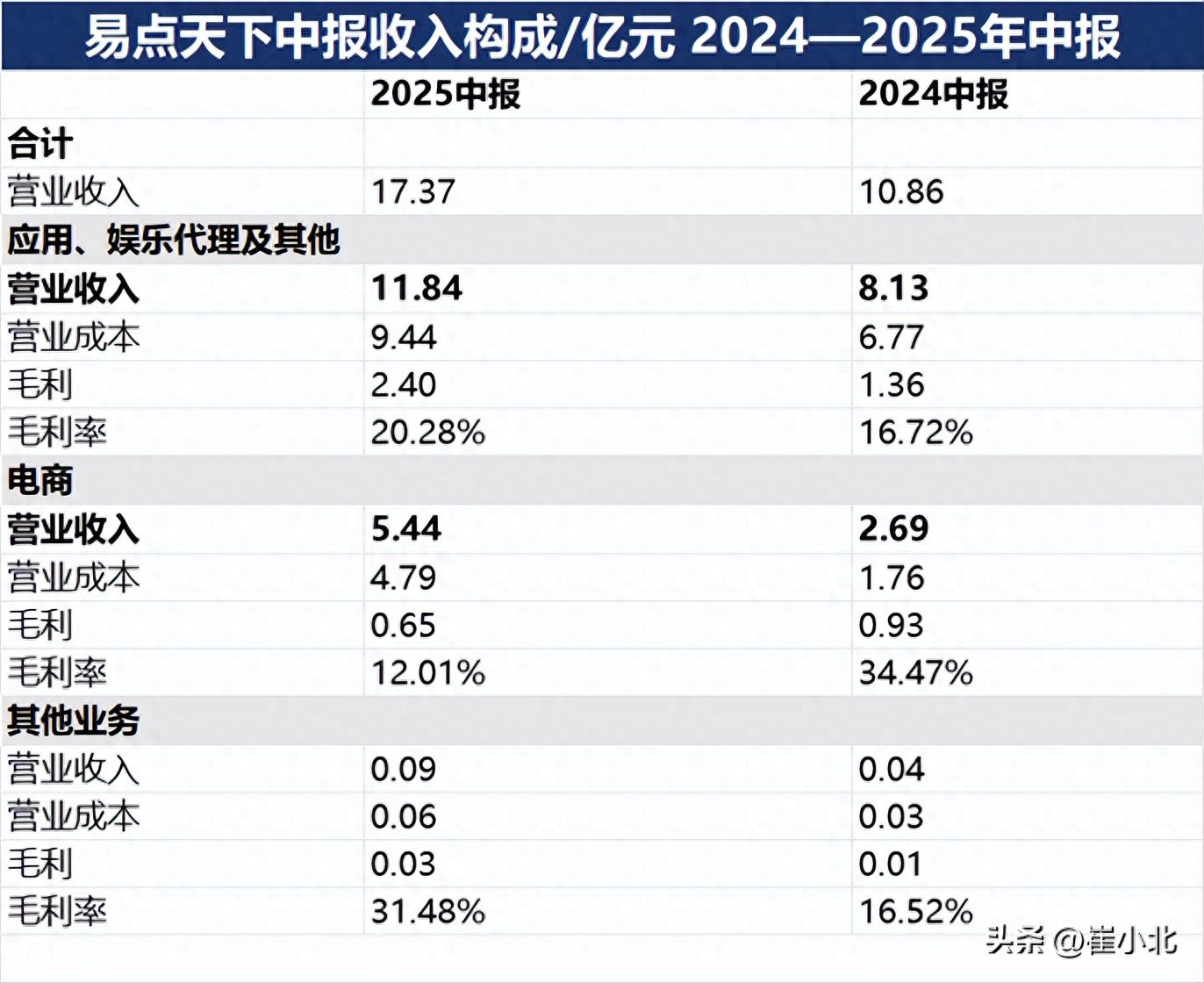 易点天下：AI重塑出海营销