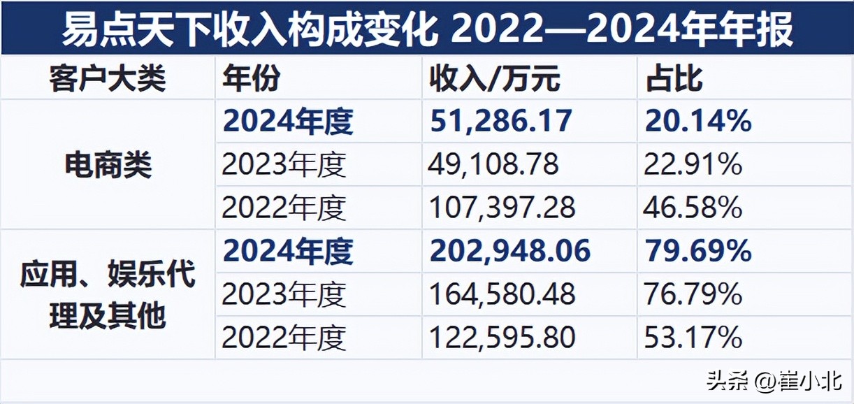 游戏专题 电商专题_电商应用娱乐代理业务_智能化营销推广服务