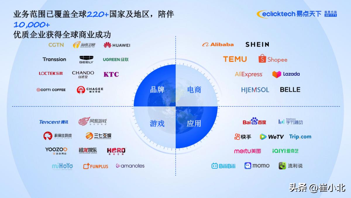 智能化营销推广服务_电商应用娱乐代理业务_游戏专题 电商专题