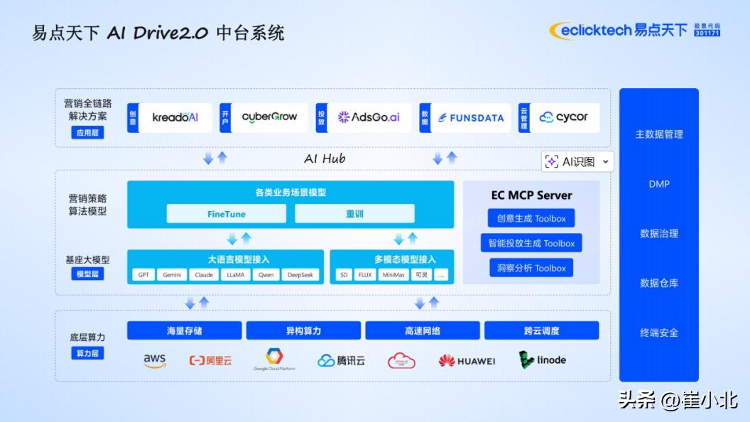 电商应用娱乐代理业务_智能化营销推广服务_游戏专题 电商专题