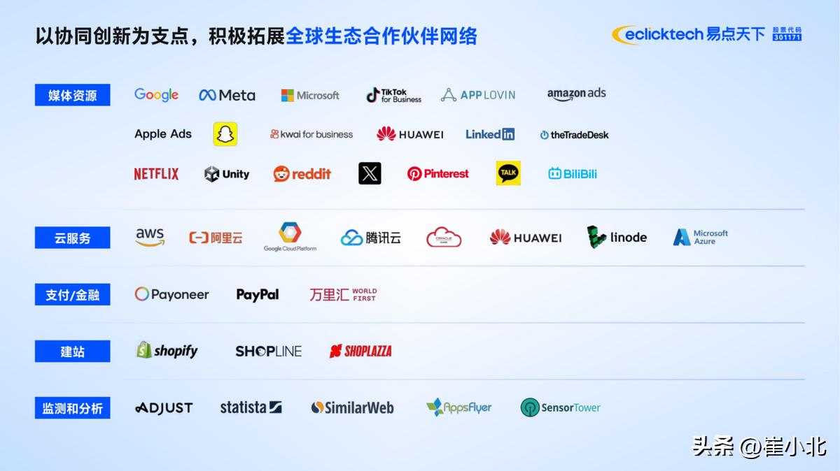 游戏专题 电商专题_智能化营销推广服务_电商应用娱乐代理业务