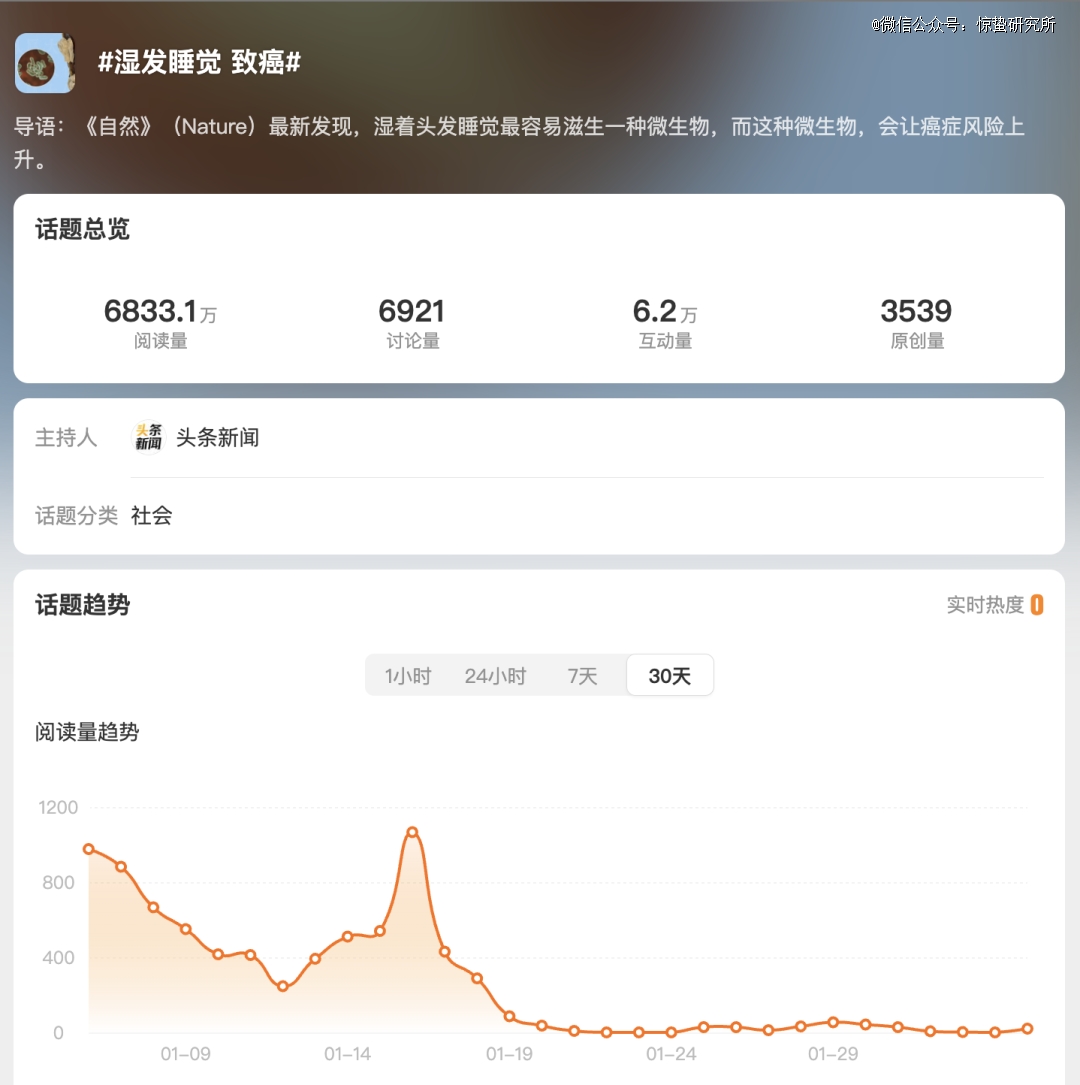 几大中文社交平台_微博热搜无主话题_微博热搜娱乐化现象