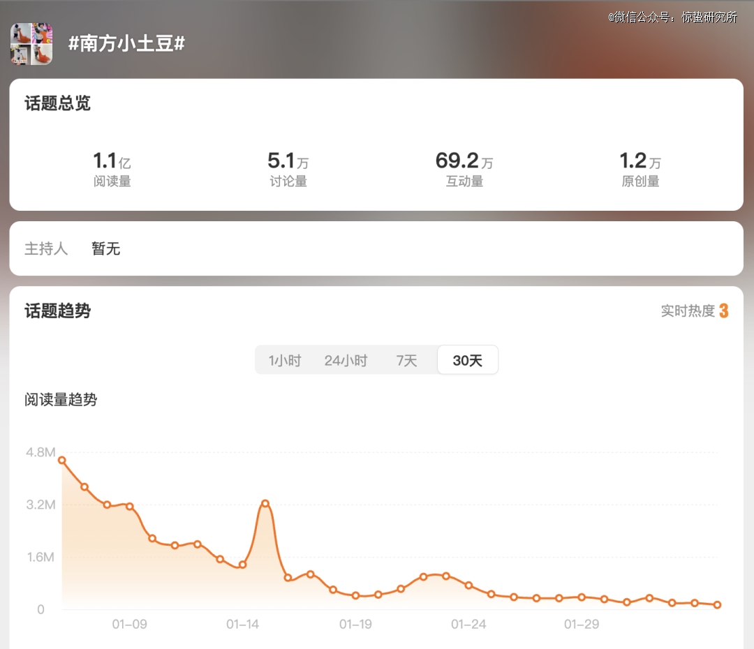 几大中文社交平台_微博热搜娱乐化现象_微博热搜无主话题
