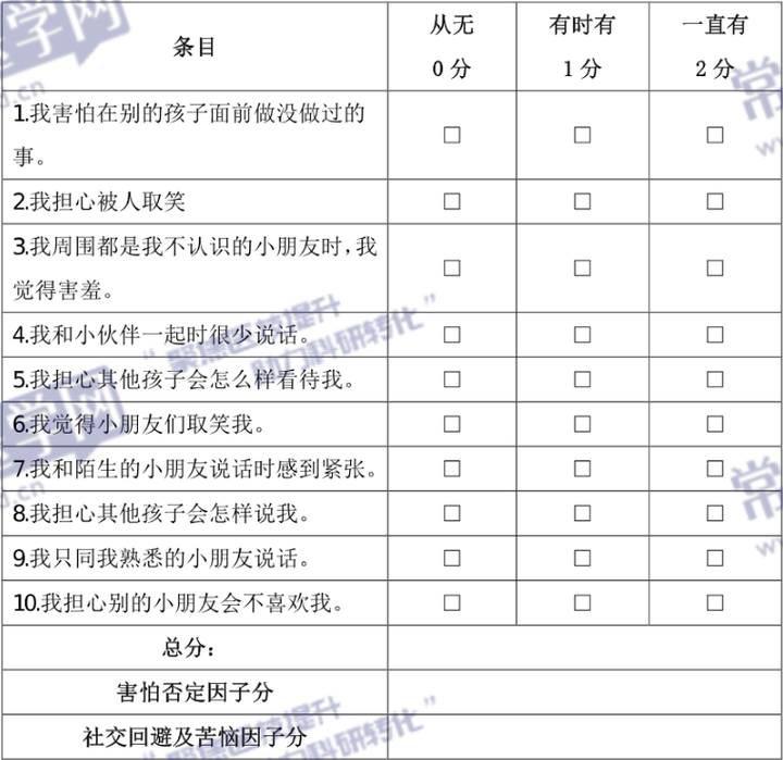 2024儿科常用评估量表汇总，附操作步骤与评定标准
