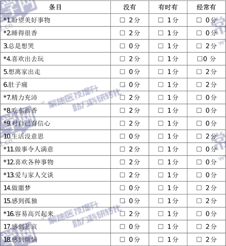 儿科常用评估量表_儿童社交焦虑量表_儿童社交焦虑量表