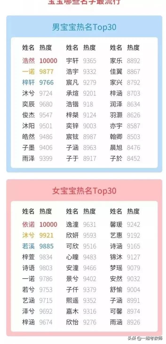 宝宝小名灵感_给孩子起名方法_姓吴的男孩叫什么名字