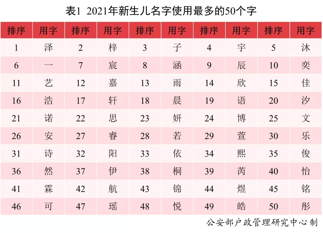 全国姓名报告分析_姓吴的男孩叫什么名字_中国姓名文化历史