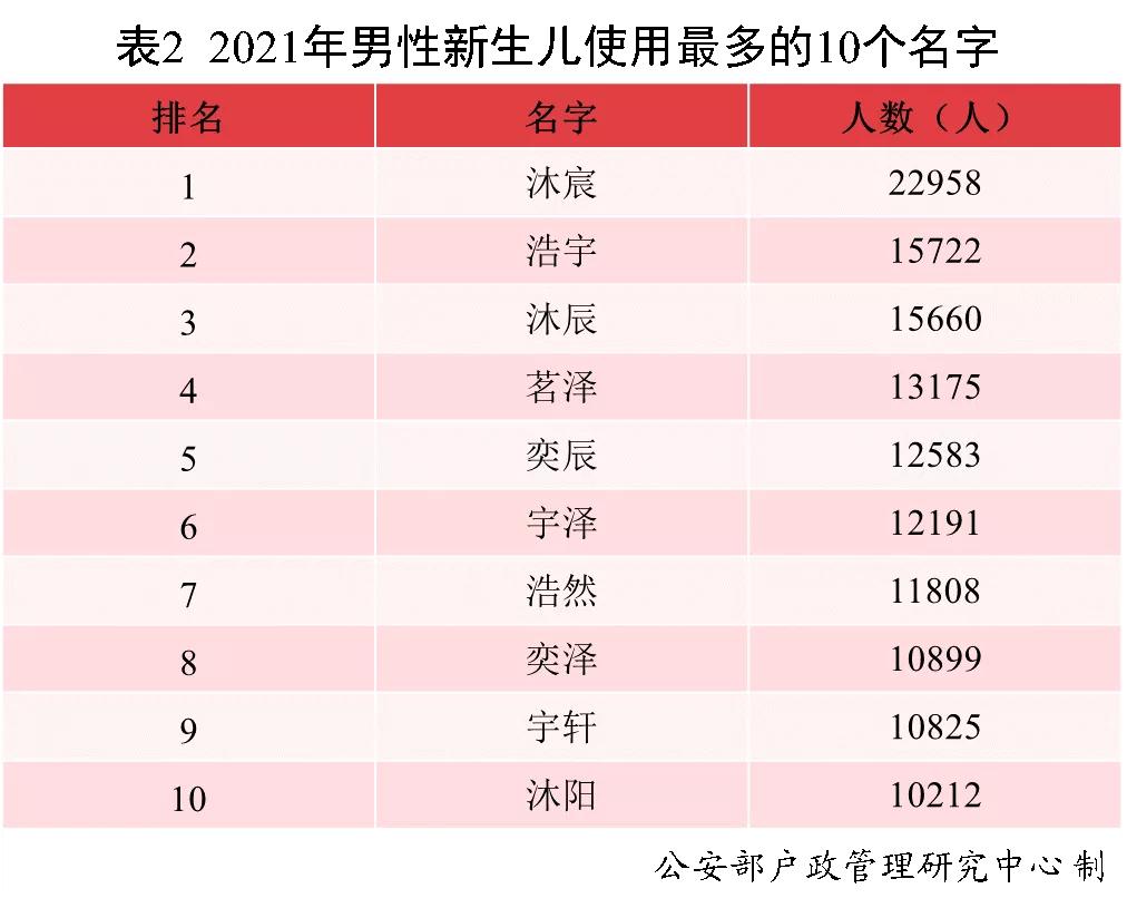 中国姓名文化历史_姓吴的男孩叫什么名字_全国姓名报告分析