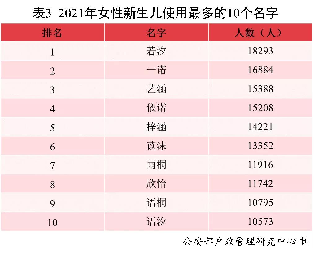 全国姓名报告分析_中国姓名文化历史_姓吴的男孩叫什么名字