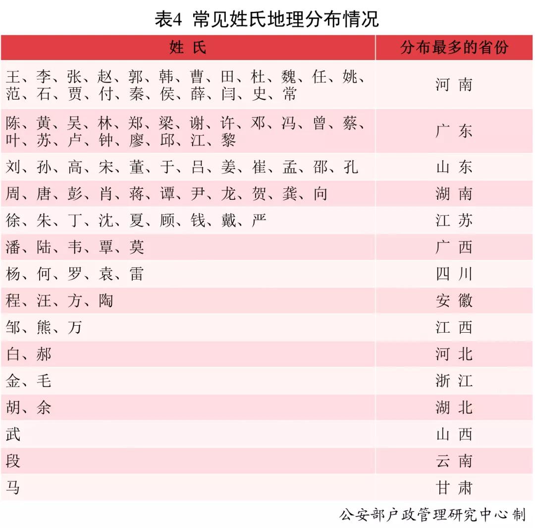 全国姓名报告分析_中国姓名文化历史_姓吴的男孩叫什么名字