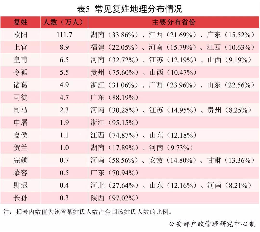 中国姓名文化历史_全国姓名报告分析_姓吴的男孩叫什么名字