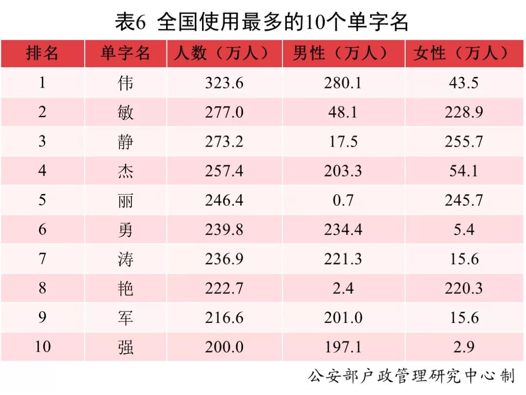 姓吴的男孩叫什么名字_中国姓名文化历史_全国姓名报告分析