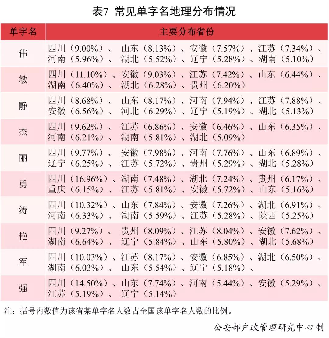 中国姓名文化历史_全国姓名报告分析_姓吴的男孩叫什么名字
