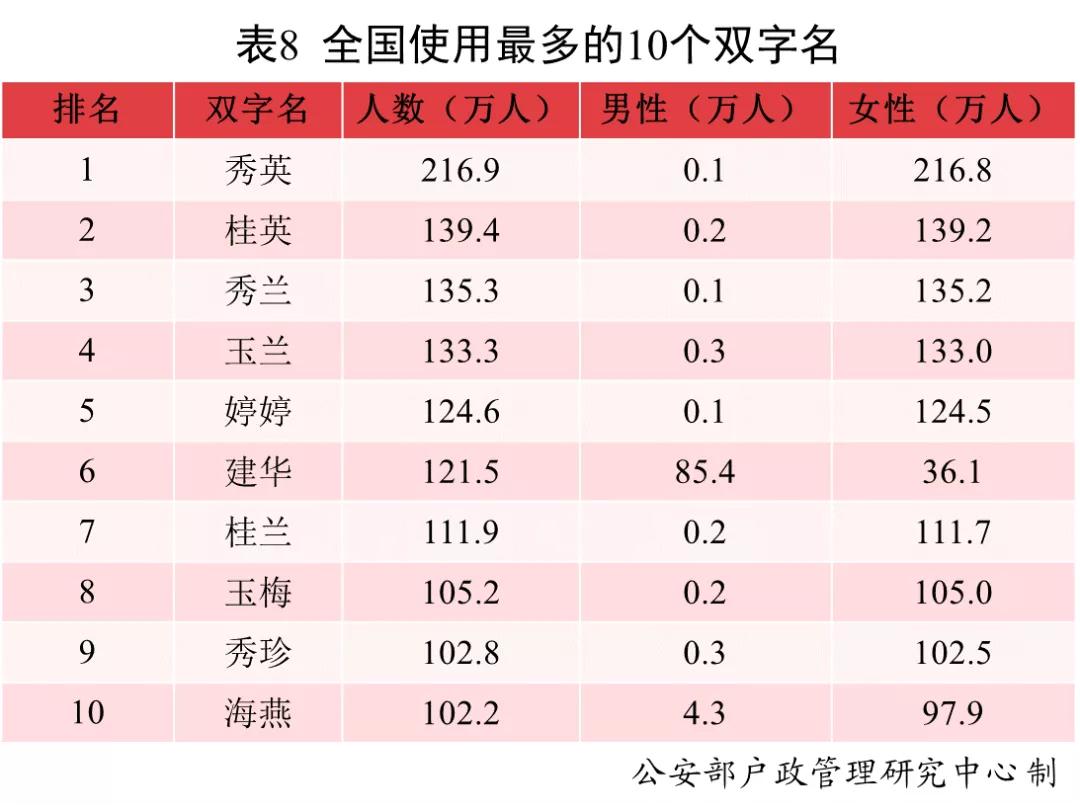 全国姓名报告分析_中国姓名文化历史_姓吴的男孩叫什么名字