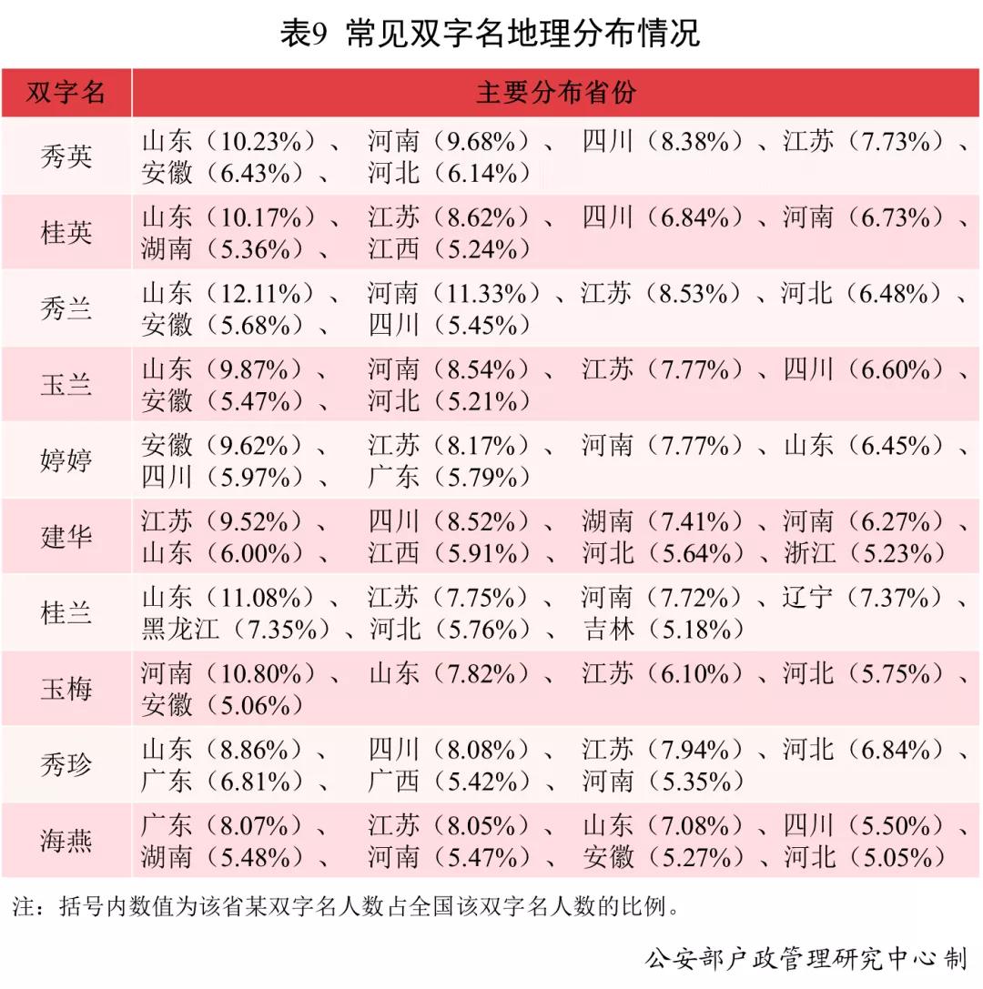 姓吴的男孩叫什么名字_中国姓名文化历史_全国姓名报告分析