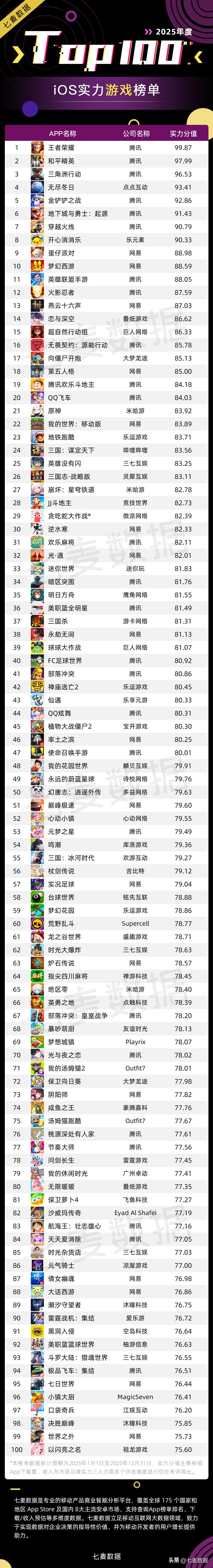 2025年度安卓实力应用排行榜_游戏专题 电商专题_2025年度iOS实力应用排行榜