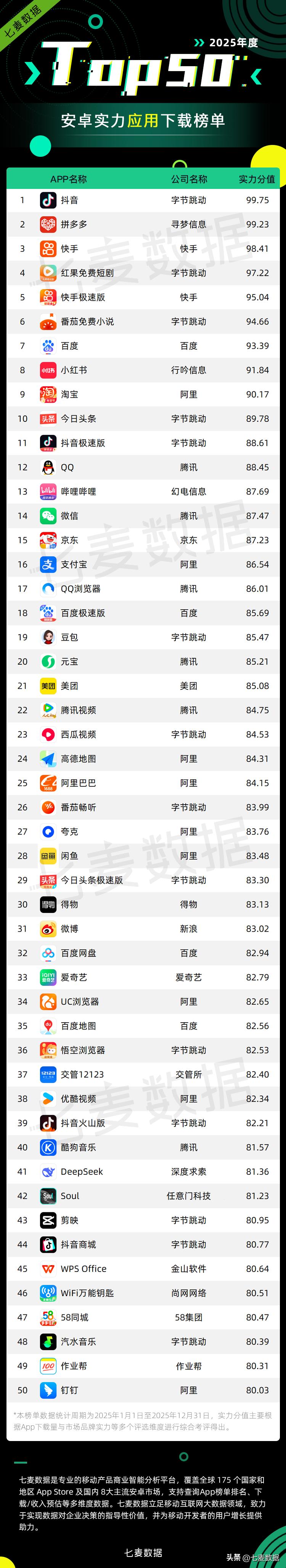 2025年度iOS实力应用排行榜_2025年度安卓实力应用排行榜_游戏专题 电商专题