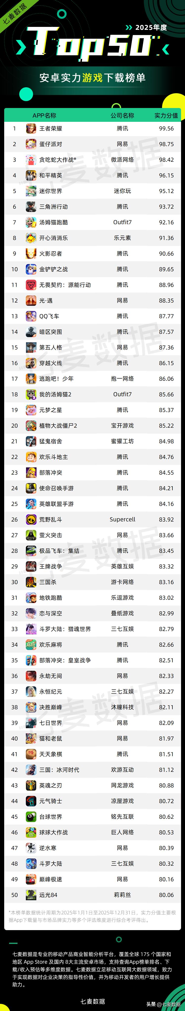 游戏专题 电商专题_2025年度安卓实力应用排行榜_2025年度iOS实力应用排行榜