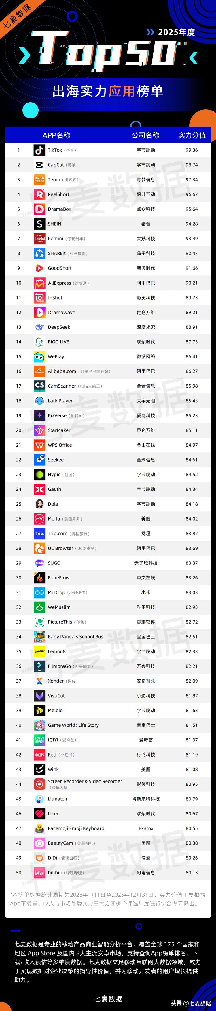 2025年度iOS实力应用排行榜_2025年度安卓实力应用排行榜_游戏专题 电商专题