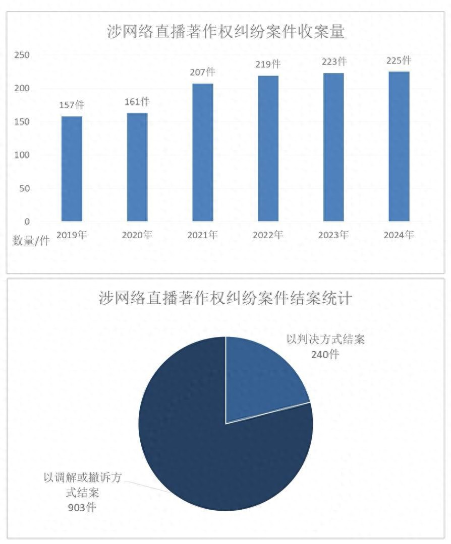 注意！网络直播中未经授权唱歌、播放歌曲或侵权