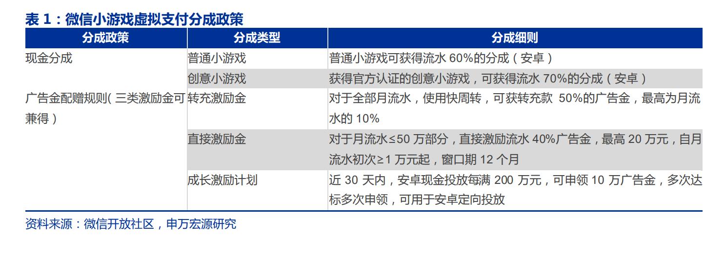 游戏专题网站_微信小游戏发展历程_小游戏崛起原因分析