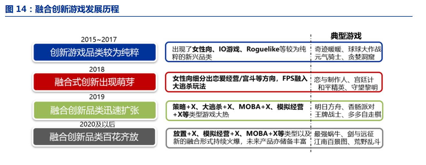 游戏专题网站_微信小游戏发展历程_小游戏崛起原因分析