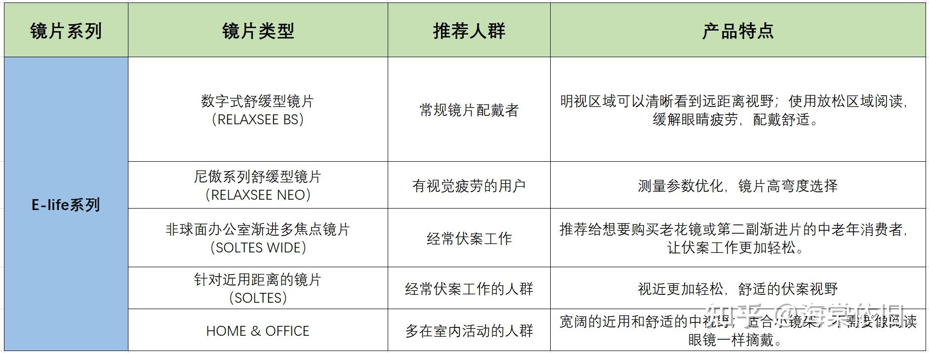 尼康近视镜片系列选择_尼康镜片品牌推荐_尼康金镜头
